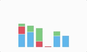 Stacked bars.